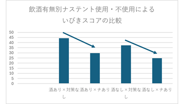 【いびきグッズレビュー第1弾】ナステントの効果をいびきアプリで測定！