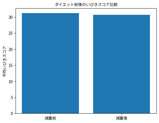 いびきアプリで追跡比較！ダイエットしたらいびきは減った？